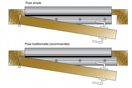 Profils de seuils de portes ALUMAT avec joint